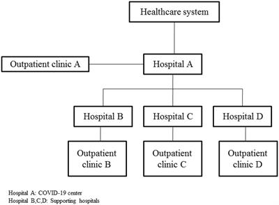 Hospital response challenges and strategies during COVID-19 pandemic: a qualitative study